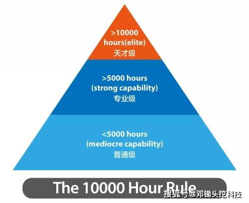 作为it产品经理如何明智的选择你的 技能投资